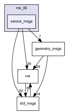 sketchbook/libraries/ros_lib/sensor_msgs