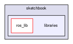 sketchbook/libraries