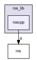 sketchbook/libraries/ros_lib/roscpp
