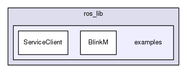 sketchbook/libraries/ros_lib/examples
