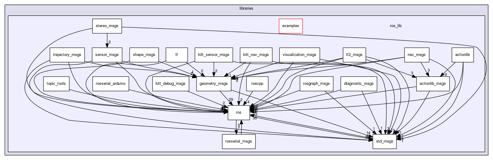 sketchbook/libraries/ros_lib